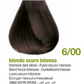 KERATIN COLOR - NATURALES INTENSOS-CANAS